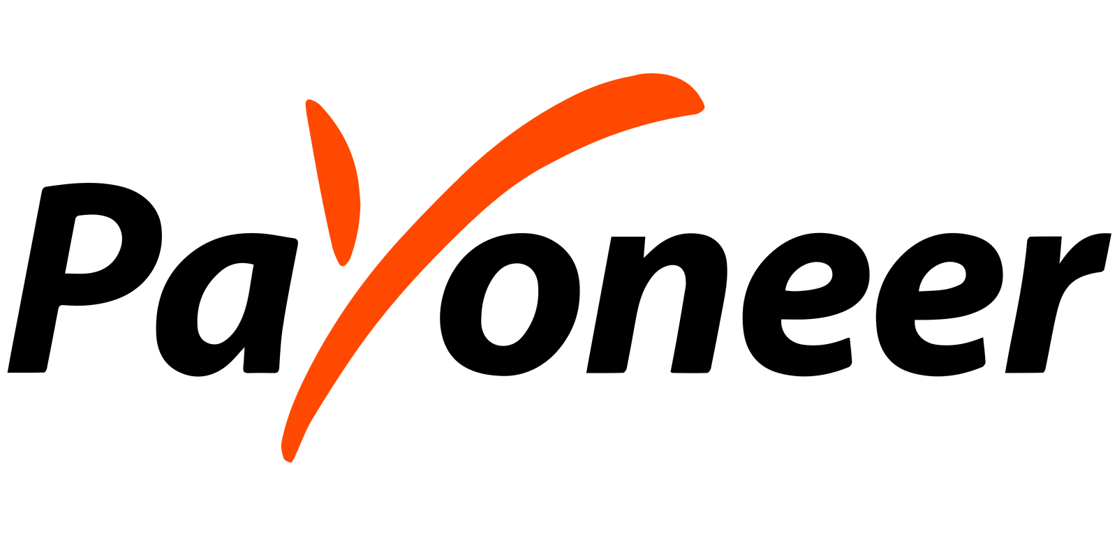 Payoneer